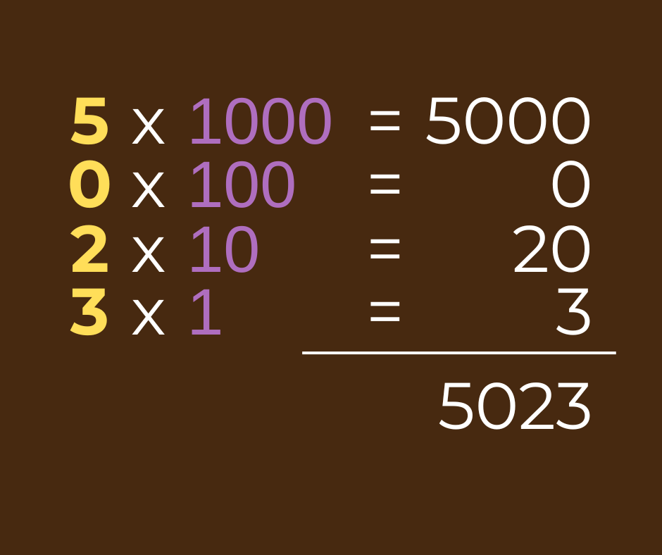 The multipled values added together